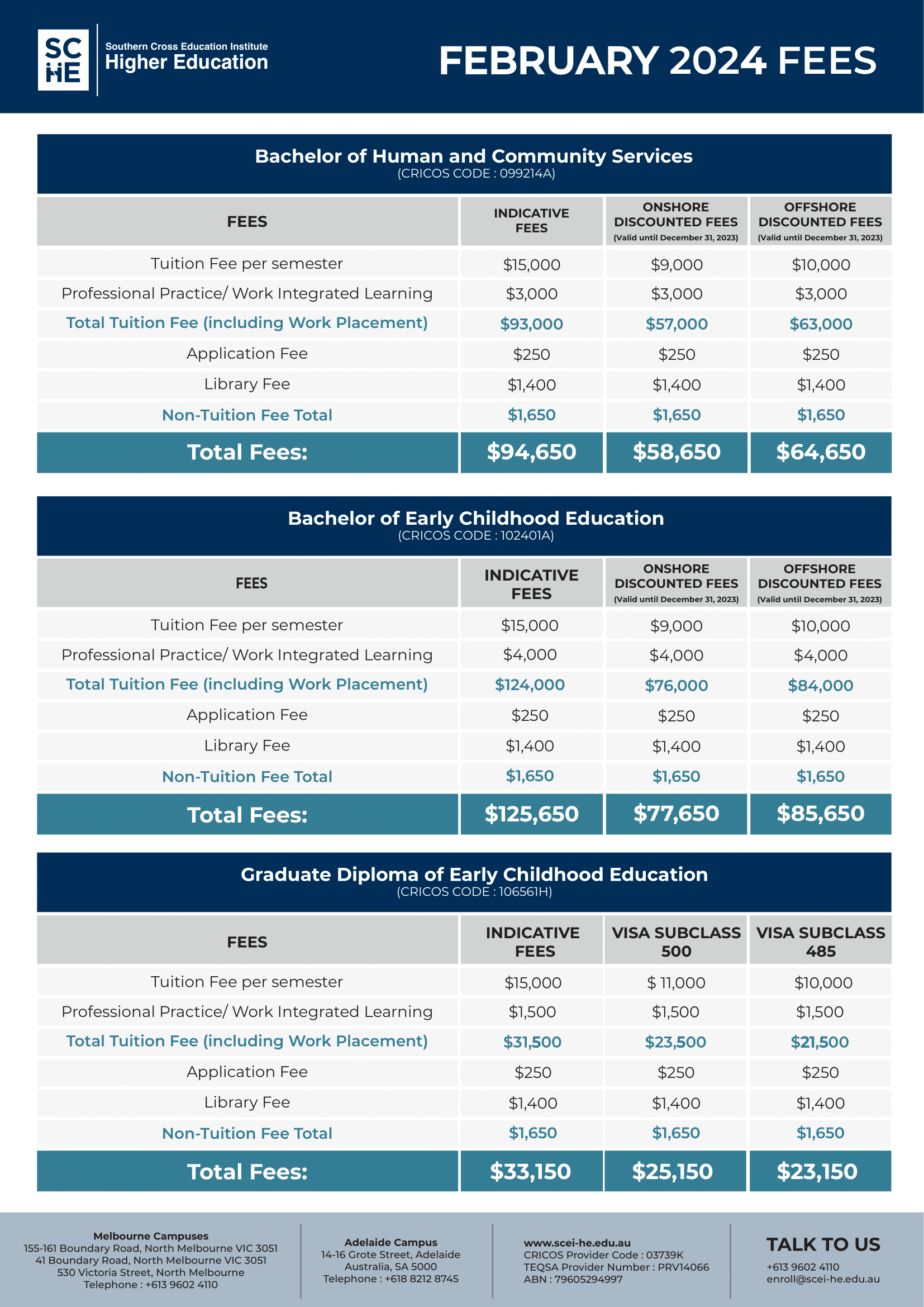 Fees - Southern Cross Education InstituteSouthern Cross Education Institute